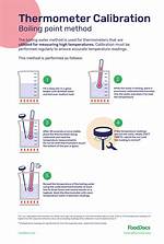 Calibrating a Thermometer