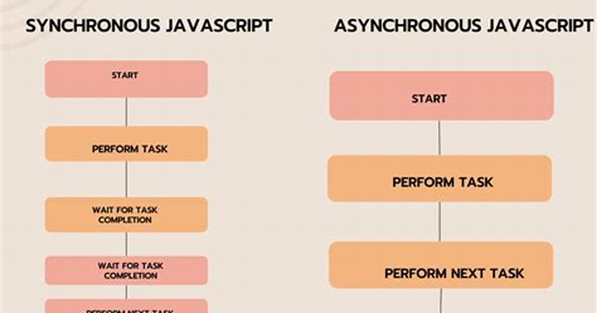 Call an Asynchronous Javascript Function Synchronously