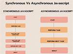 Call an Asynchronous Javascript Function Synchronously