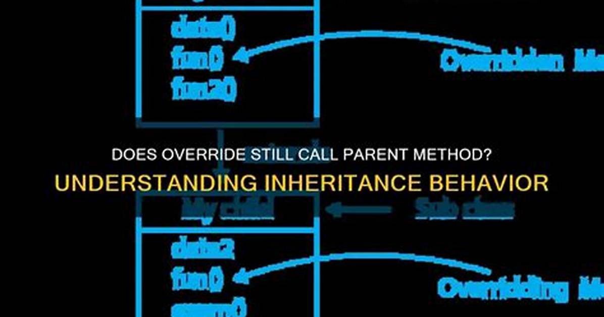 Call Child Method from Parent