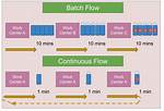 Call Command Vs. Start with /Wait Option