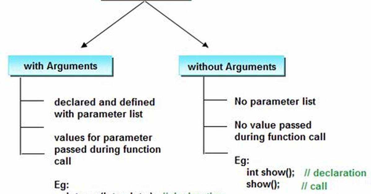 Call Function with Array of Arguments