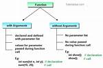 Call Function with Array of Arguments