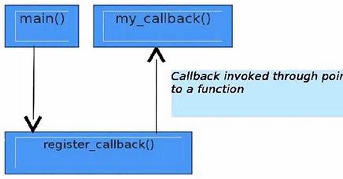 Callback Functions in C++
