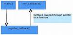 Callback Functions in C++