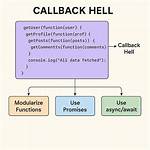 Callback Hell