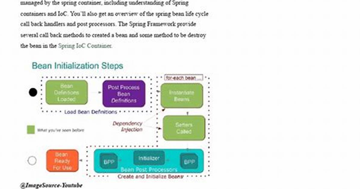 Calling a @Bean Annotated Method in Spring Java Configuration