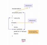 Calling a User Defined Function in jQuery
