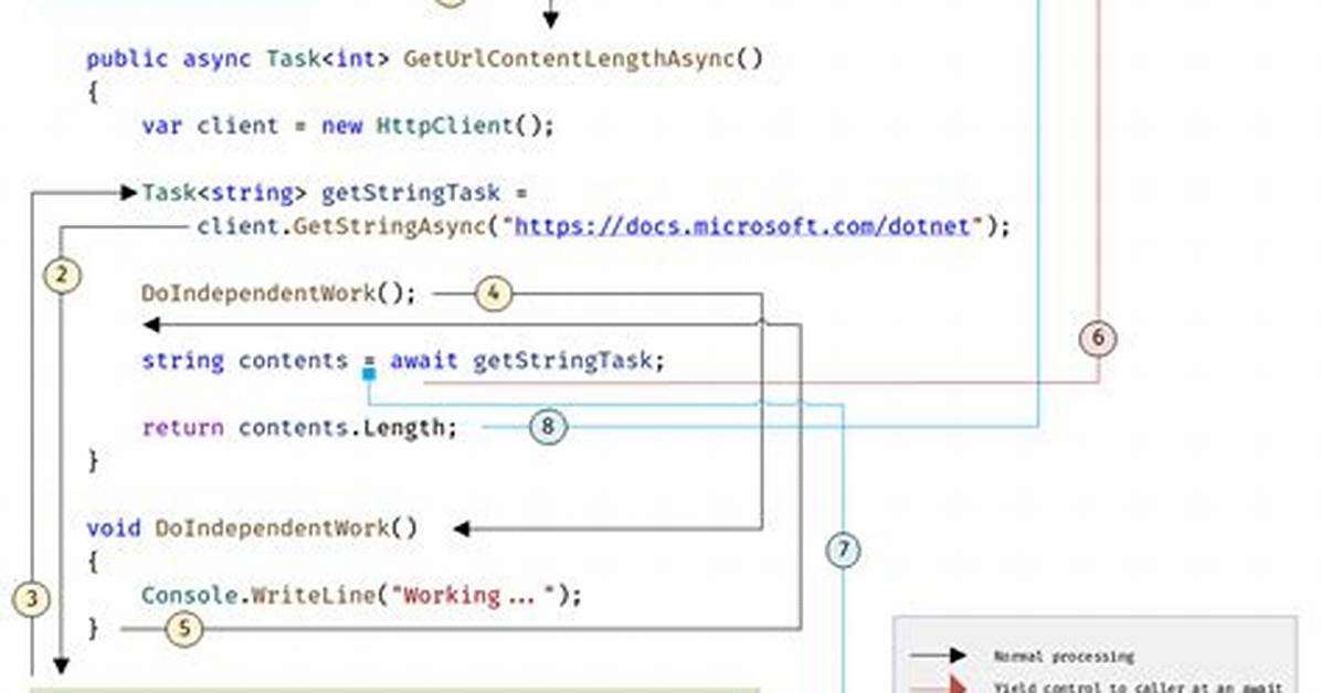 Calling an Async Method from Component Constructor in Dart