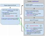 Calling Rest Api from Visual Basic