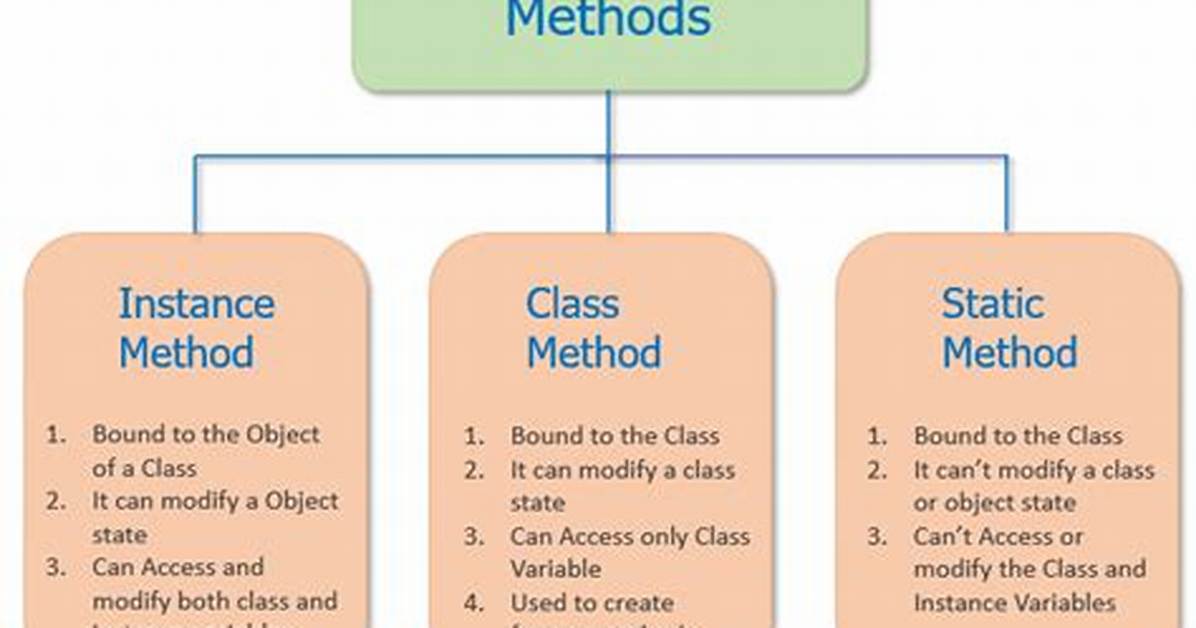 Calling Static Method on a Class?