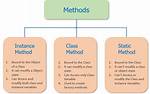 Calling Static Method on a Class?