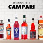 Campari Substitute