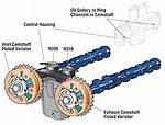 Camshaft Phaser