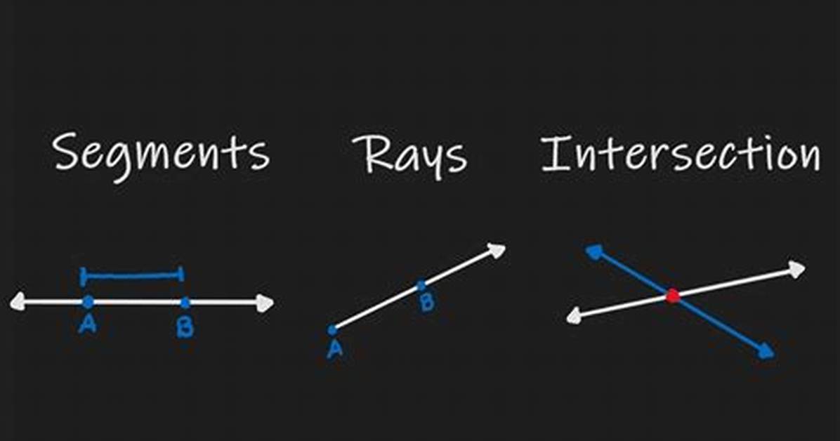 Can 2 Rays Intersect