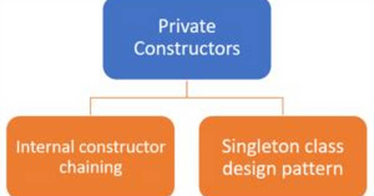 Can a Constructor in Java Be Private?