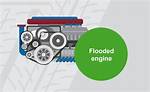 Can a Flooded Engine Be Fixed