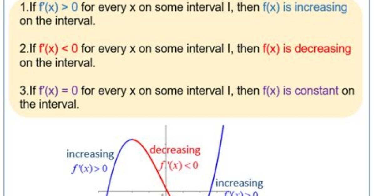 Can a Function Be Increasing *At a Point*?