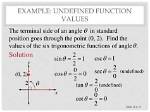 Can a Function Be Undefined?
