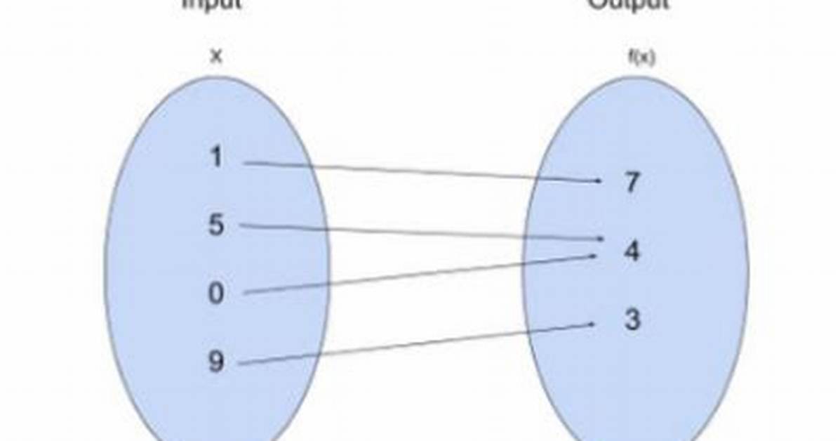 Can a Function Have an X Input with Two Y Outputs?