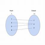 Can a Function Have an X Input with Two Y Outputs?