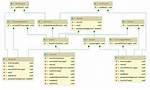Can a Normal Class Implement Multiple Interfaces?
