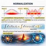 Can a Normalization Be Negative?