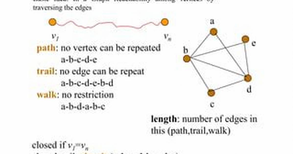 Can a Path Repeat Edges?