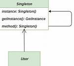 Can a Python Singleton Class Be Inherited?