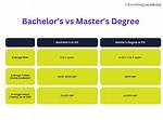Can a Third Class Do Masters in Unilag?