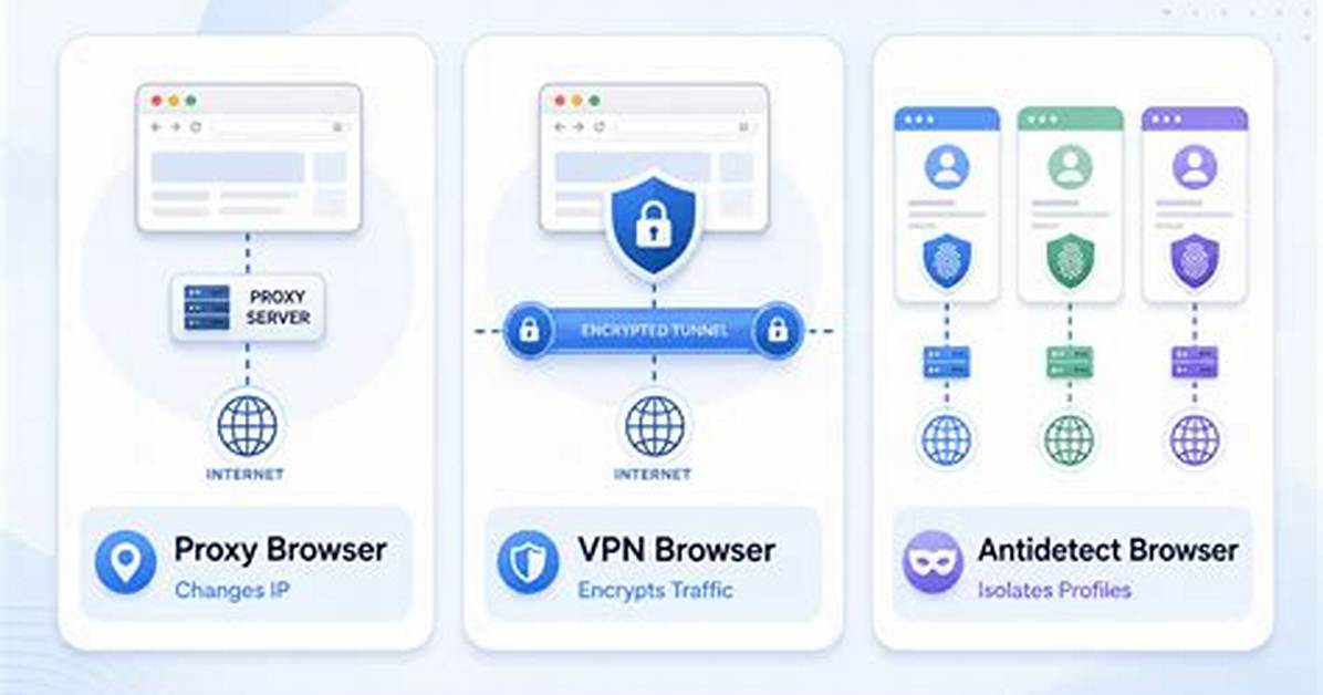 Can a Web Application Detect Browser Proxy Settings?