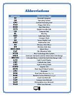 Can Abbreviation in Computer?