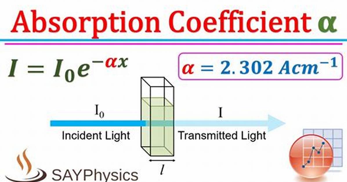 Can Absorption Coefficient Be Negative?