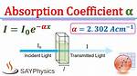 Can Absorption Coefficient Be Negative?