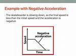 Can Acceleration Be Negative