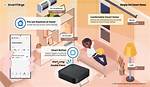 Can Alexa Replace Smartthings?