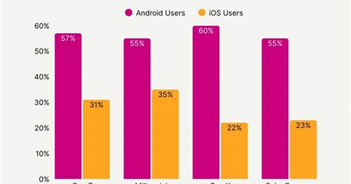 Can Android Users Text iPhone Users?