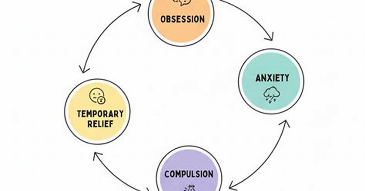 Can Avoidance Be a Compulsion?