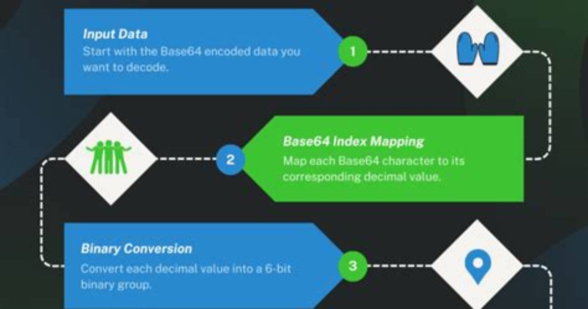 Can Base64 Be Decoded?