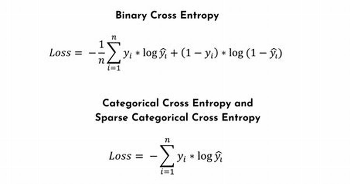 Can Binary Cross Entropy Be Negative?