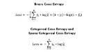 Can Binary Cross Entropy Be Negative?