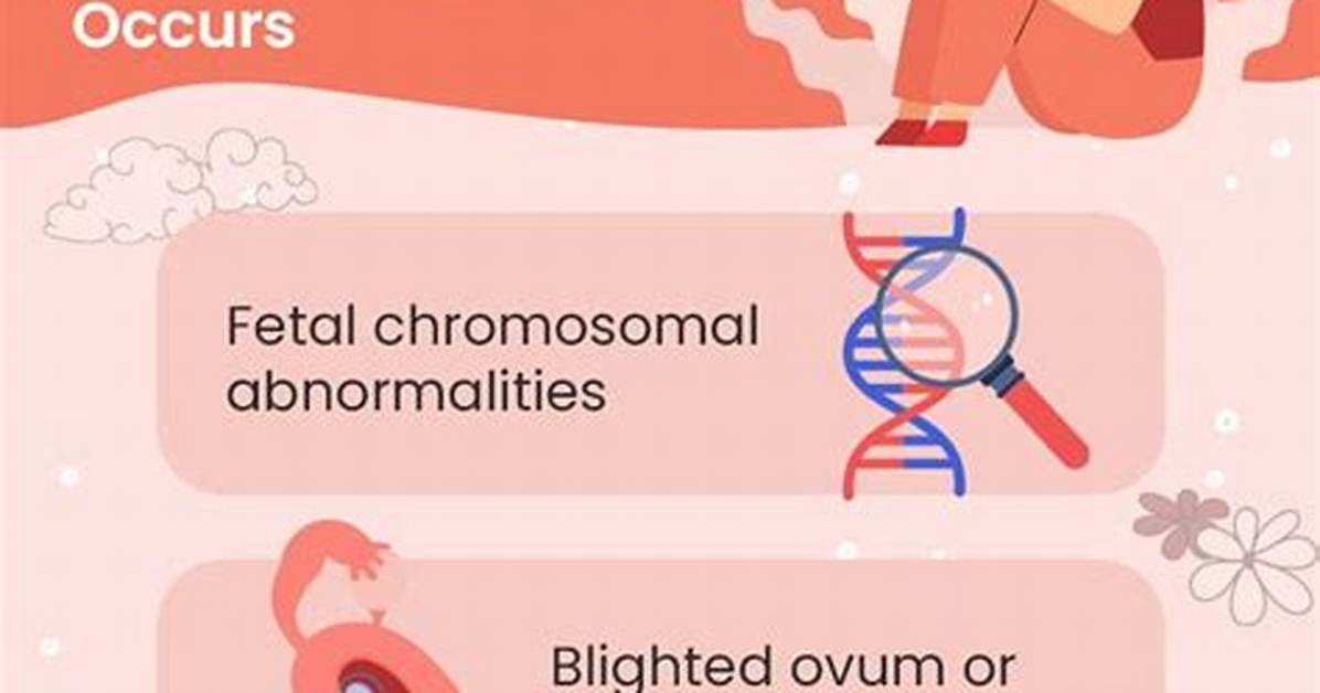 Can Bleeding Cause Miscarriage?