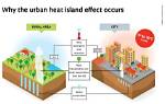 Can Buildings Affect Microclimate?