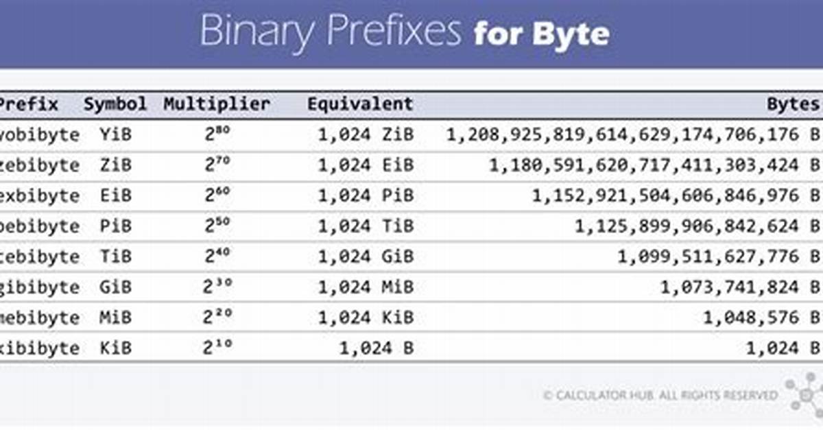 Can Bytes Be Lost When Using Hal_Uart_Receive_It() and Hal_Uart_Rxcpltcallback()?