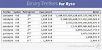 Can Bytes Be Lost When Using Hal_Uart_Receive_It() and Hal_Uart_Rxcpltcallback()?
