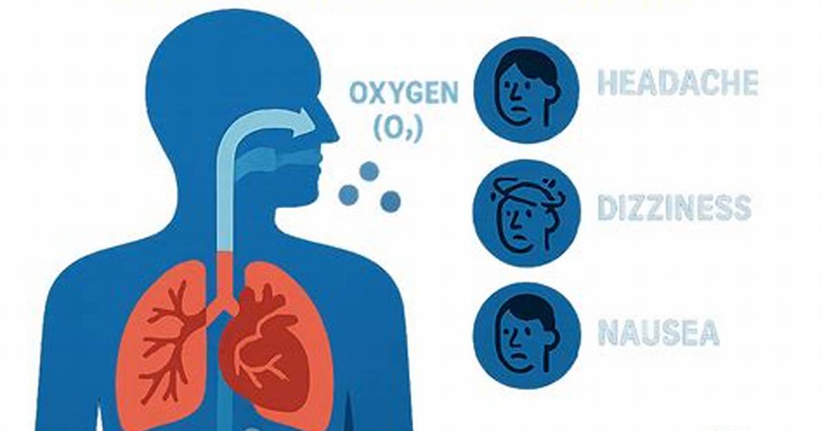 Can Carbon Monoxide Explode?