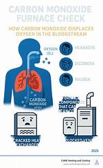 Can Carbon Monoxide Explode?