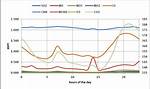 Can Chemistry Develop over Time?
