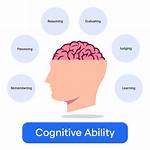 Can Cognitive Ability Be Improved?