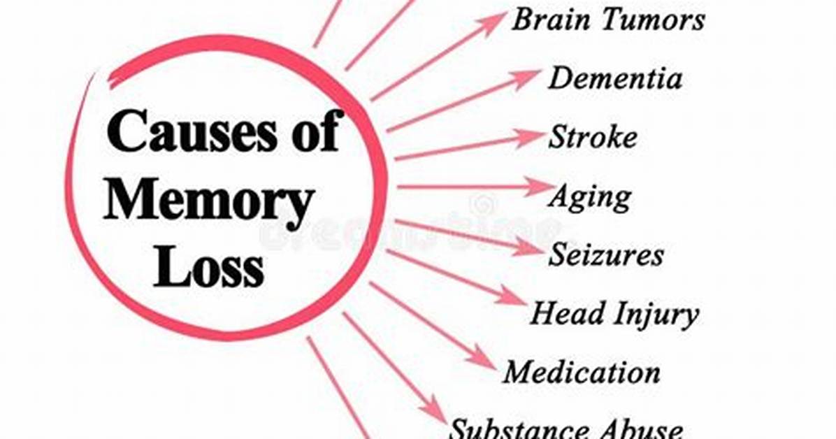 Can Coma Cause Memory Loss?